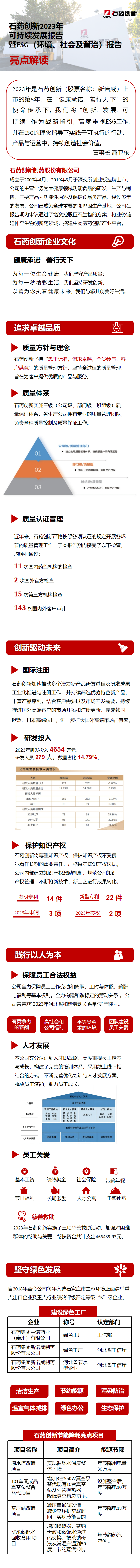9001诚信金沙可持续发展报告亮点截图长图.png